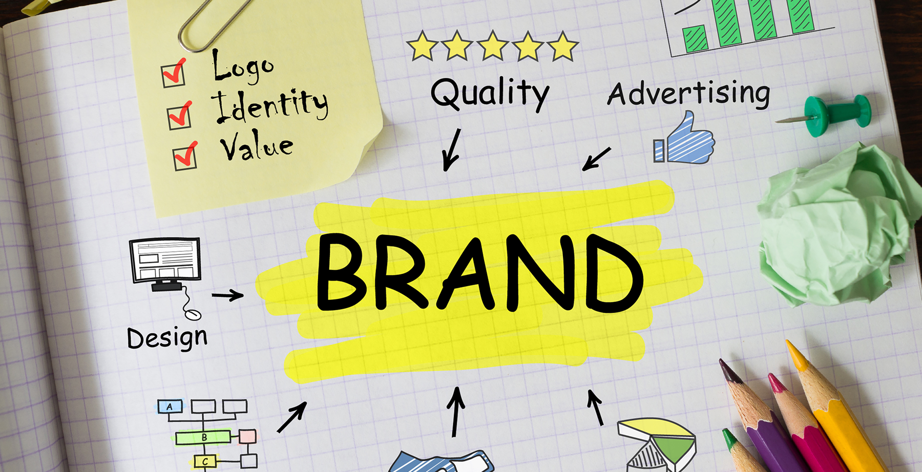 Infographic showing branding elememnts, brand strategy, logo design